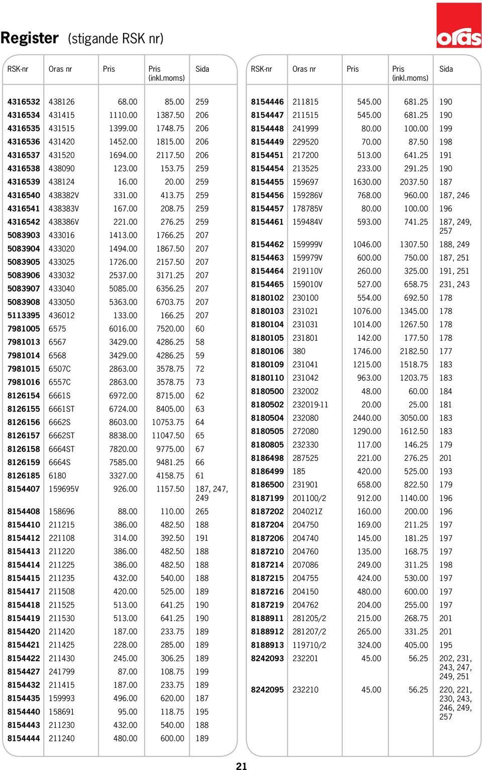 75 59 431654 438386V 1.00 76.5 59 5083903 433016 1413.00 1766.5 07 5083904 43300 1494.00 1867.50 07 5083905 43305 176.00 157.50 07 5083906 43303 537.00 3171.5 07 5083907 433040 5085.00 6356.