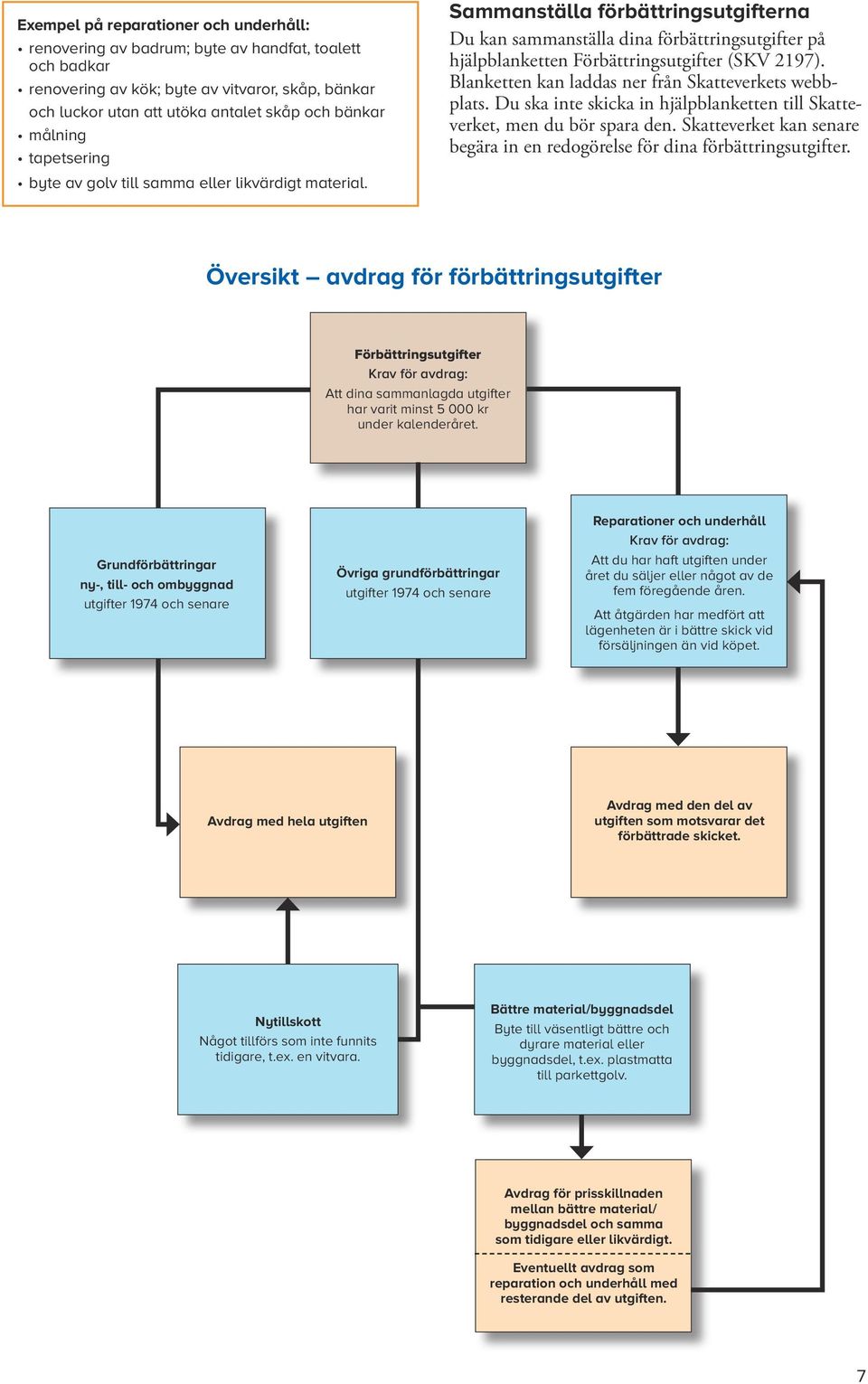 Sammanställa förbättringsutgifterna Du kan sammanställa dina förbättringsutgifter på hjälpblanketten Förbättringsutgifter (SKV 2197). Blanketten kan laddas ner från Skatteverkets webbplats.