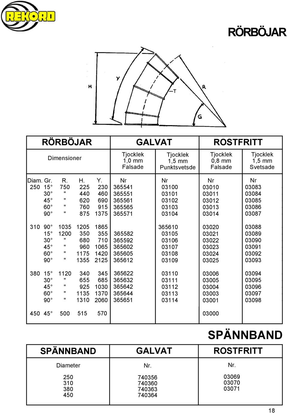 250 310 380 450 Gr. 15 30 45 60 90 90 15 30 45 60 90 15 30 45 60 90 45 RÖRBÖJAR R. 750 1035 1200 1120 500 H.