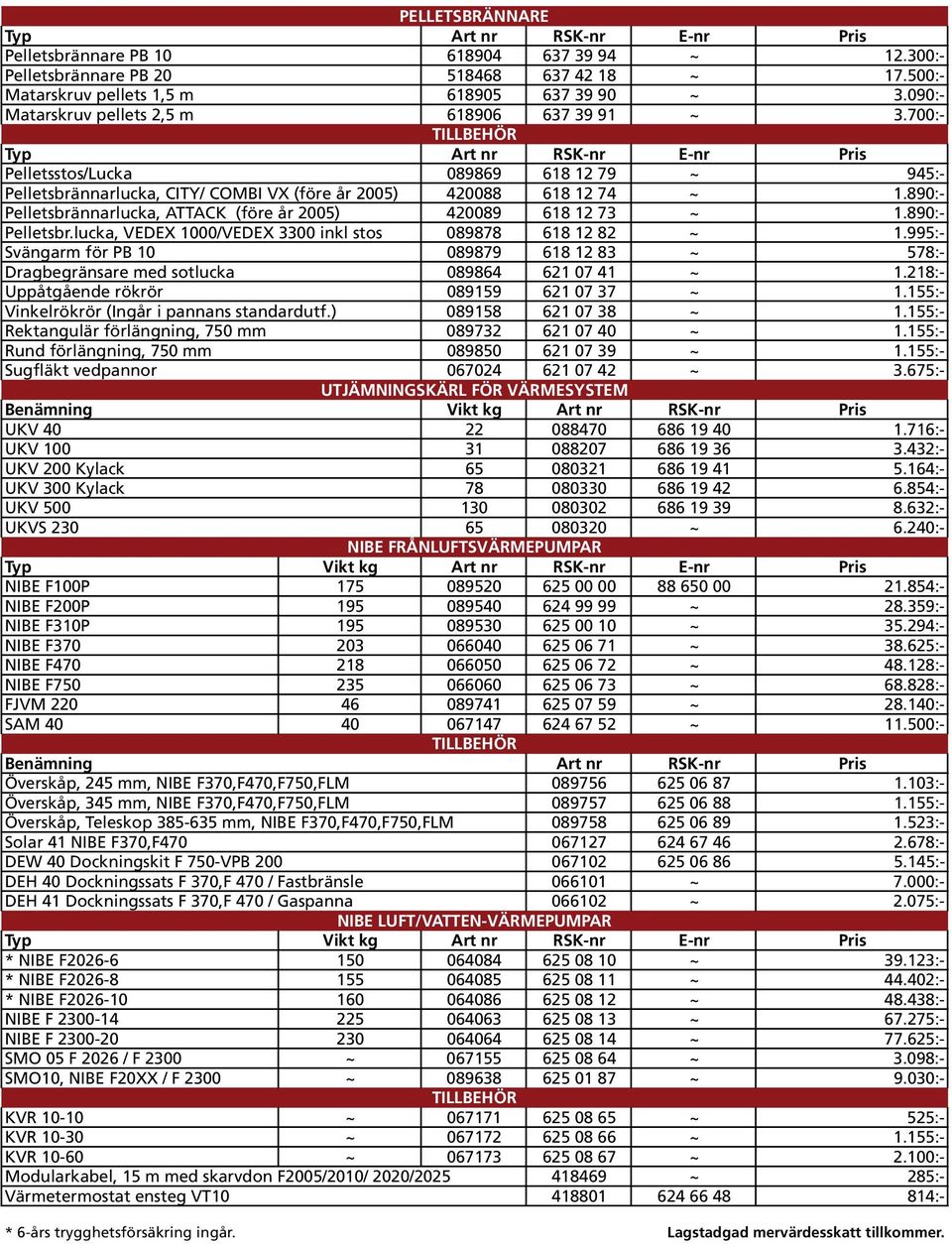 700:- Typ Art nr RSK-nr E-nr Pris Pelletsstos/Lucka 089869 618 12 79 ~ 945:- Pelletsbrännarlucka, CITY/ COMBI VX (före år 2005) 420088 618 12 74 ~ 1.