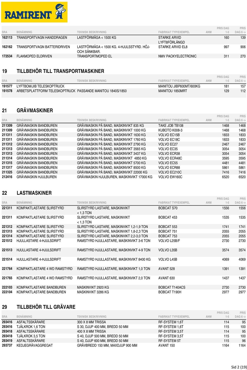 172534 FLAKMOPED ELDRIVEN TRANSPORTMOPED EL NMV PACKYELECTRONIC 311 270 19 TILLBEHÖR TILL TRANSPORTMASKINER 191577 LYFTBOM/JIB TELESKOPTRUCK MANITOU JIBP600MT/600KG 181 157 191578 ARBETSPLATTFORM