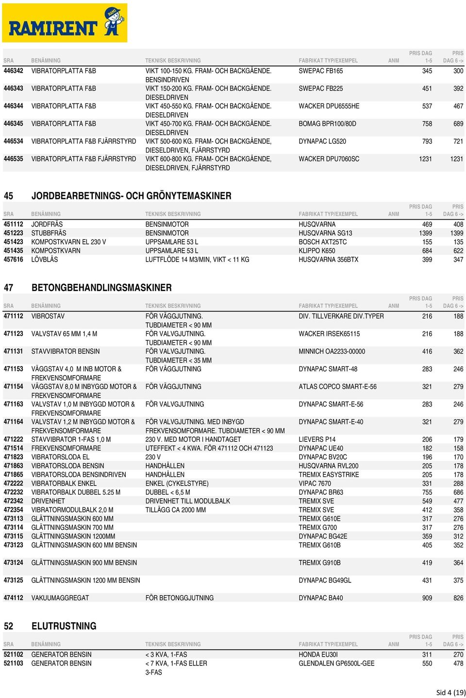 FRAM- OCH BACKGÅENDE, DIESELDRIVEN, FJÄRRSTYRD 446535 VIBRATORPLATTA F&B FJÄRRSTYRD VIKT 600-800 KG.