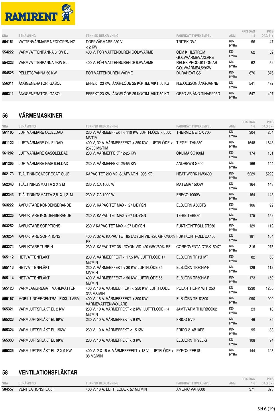 FÖR VATTENBUREN GOLVVÄRME RELEK PRODUKTION AB KD- GOLVVÄRME4,5/9KW 554525 PELLETSPANNA 50 KW FÖR VATTENBUREN VÄRME DURAHEAT C5 KD- 556311 ÅNGGENERATOR GASOL EFFEKT 23 KW, ÅNGFLÖDE 25 KG/TIM.