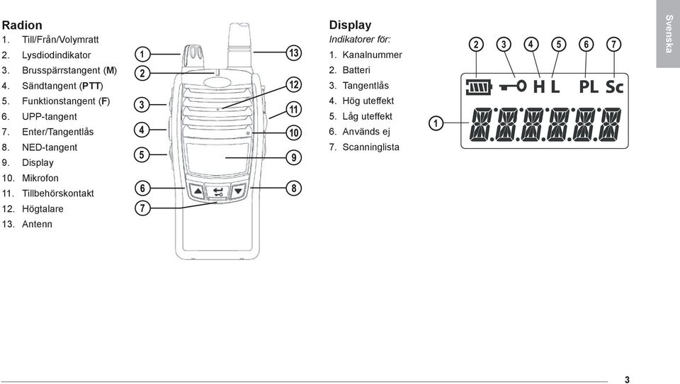 Display 10. Mikrofon 11. Tillbehörskontakt 12. Högtalare 13. Antenn Display Indikatorer för: 1.