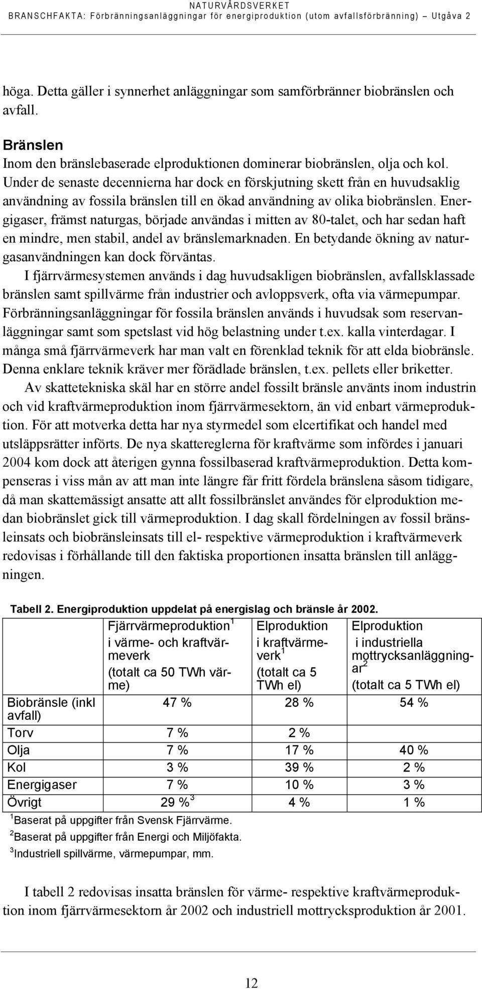 Energigaser, främst naturgas, började användas i mitten av 80-talet, och har sedan haft en mindre, men stabil, andel av bränslemarknaden.