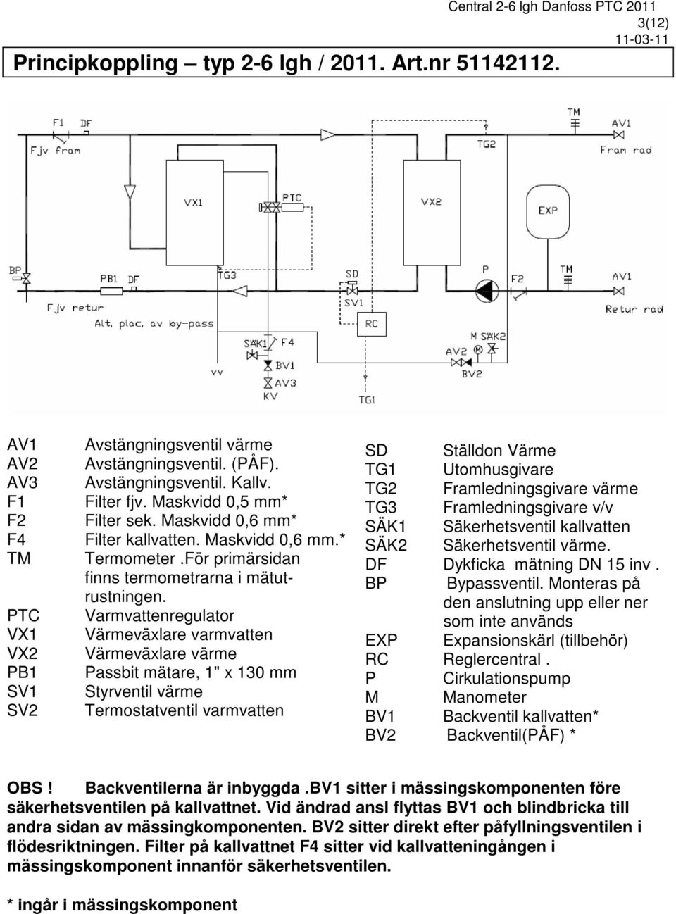 Varmvattenregulator Värmeväxlare varmvatten Värmeväxlare värme Passbit mätare, 1" x 130 mm Styrventil värme Termostatventil varmvatten SD Ställdon Värme TG1 Utomhusgivare TG2 Framledningsgivare värme