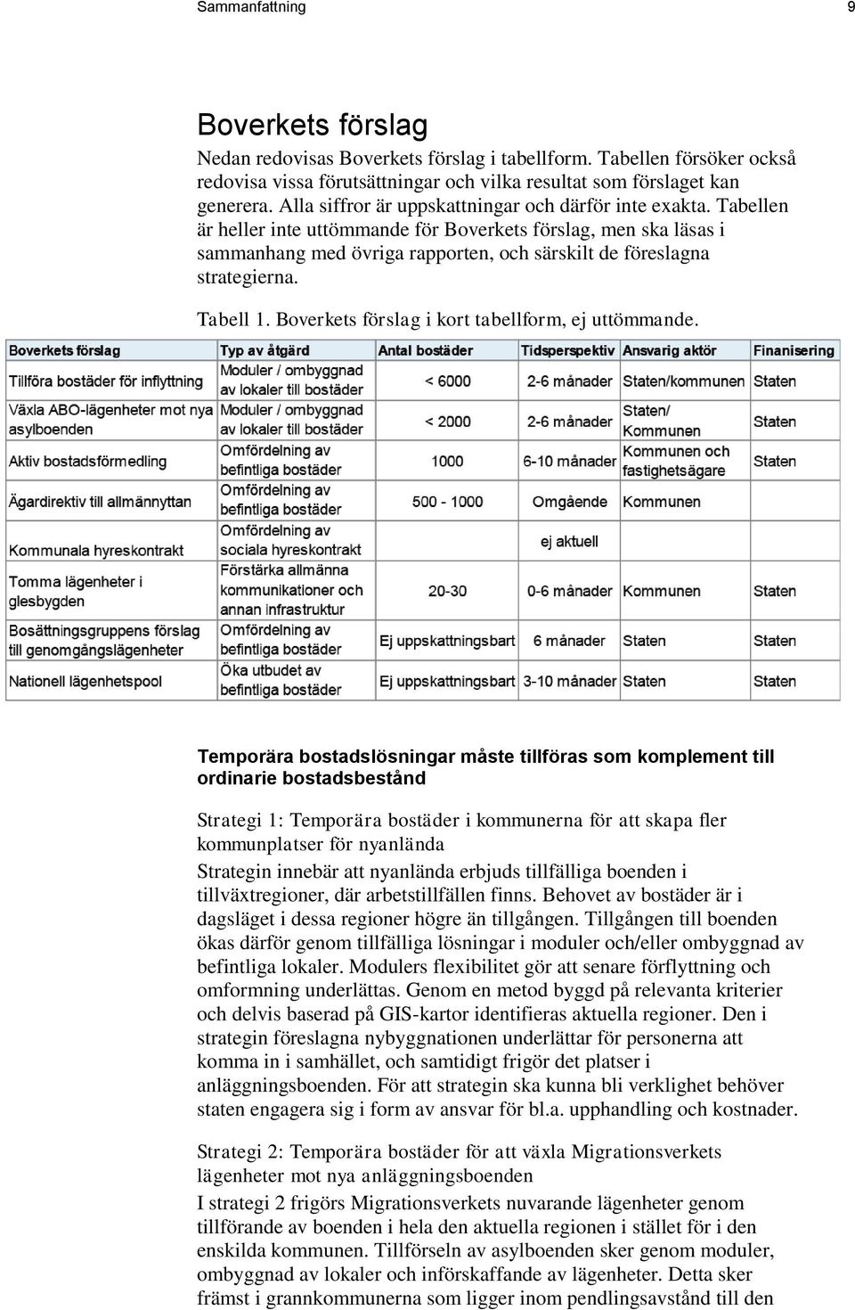 Tabellen är heller inte uttömmande för Boverkets förslag, men ska läsas i sammanhang med övriga rapporten, och särskilt de föreslagna strategierna. Tabell 1.