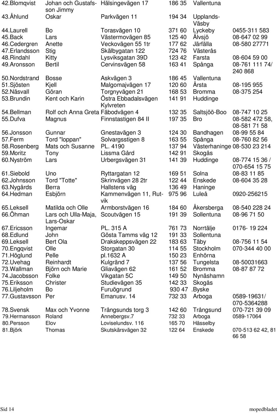 Rindahl Kitty Lysviksgatan 39D 123 42 Farsta 08-604 59 00 49. Aronsson Bertil Cervinsvägen 58 163 41 Spånga 08-761 111 74/ 240 868 50. Nordstrand Bosse Askvägen 3 186 45 Vallentuna 51.