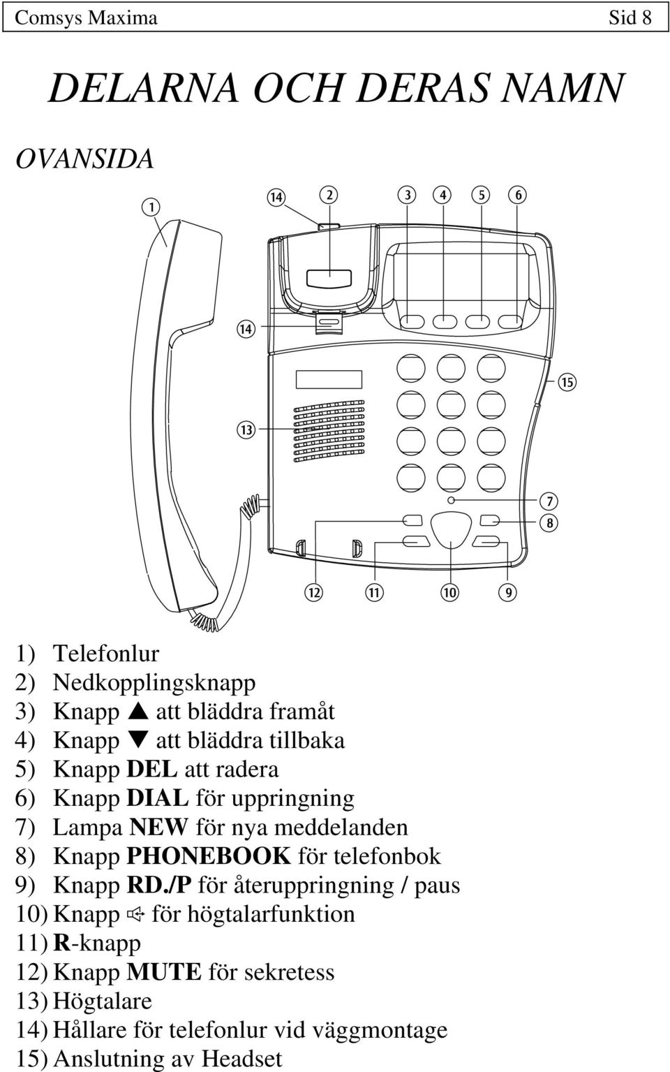 meddelanden 8) Knapp PHONEBOOK för telefonbok 9) Knapp RD.