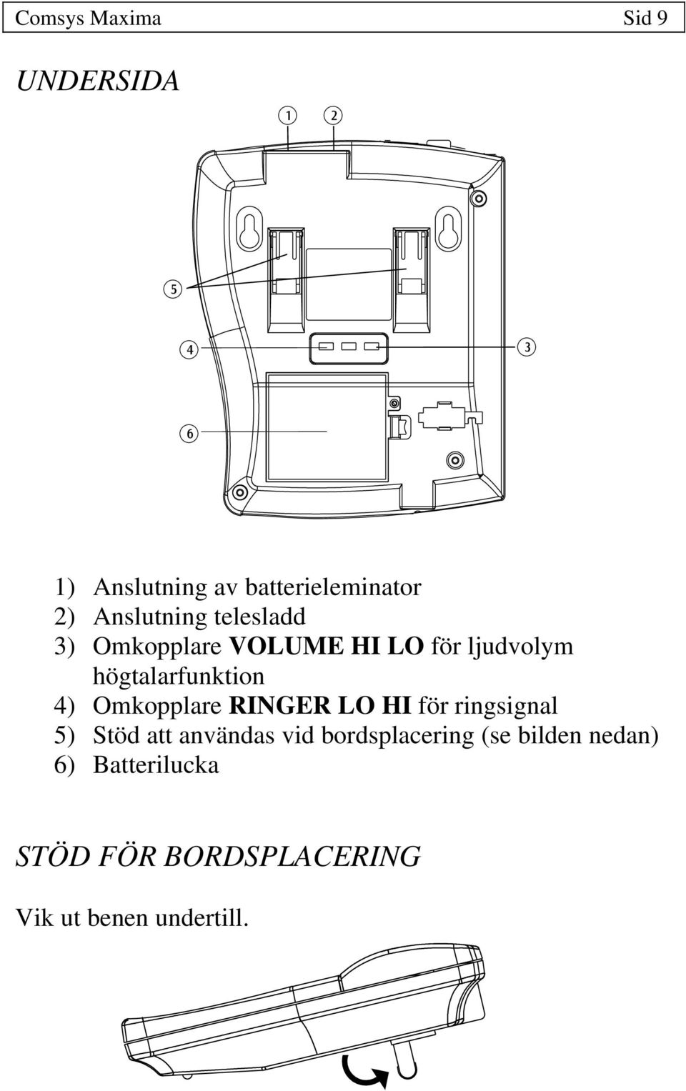 högtalarfunktion 4) Omkopplare RINGER LO HI för ringsignal 5) Stöd att