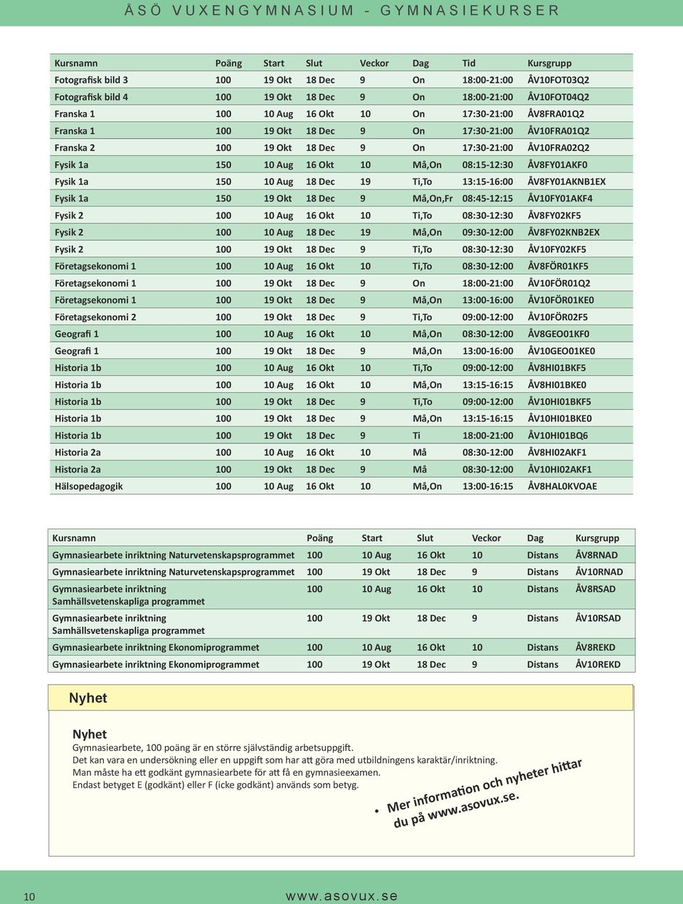 Fysik 1a 150 10 Aug 18 Dec 19 Ti,To 13:15- ÅV8FY01AKNB1EX Fysik 1a 150 19 Okt 18 Dec 9 Må,On,Fr 08:45-12:15 ÅV10FY01AKF4 Fysik 2 100 10 Aug 16 Okt 10 Ti,To 08:30-12:30 ÅV8FY02KF5 Fysik 2 100 10 Aug