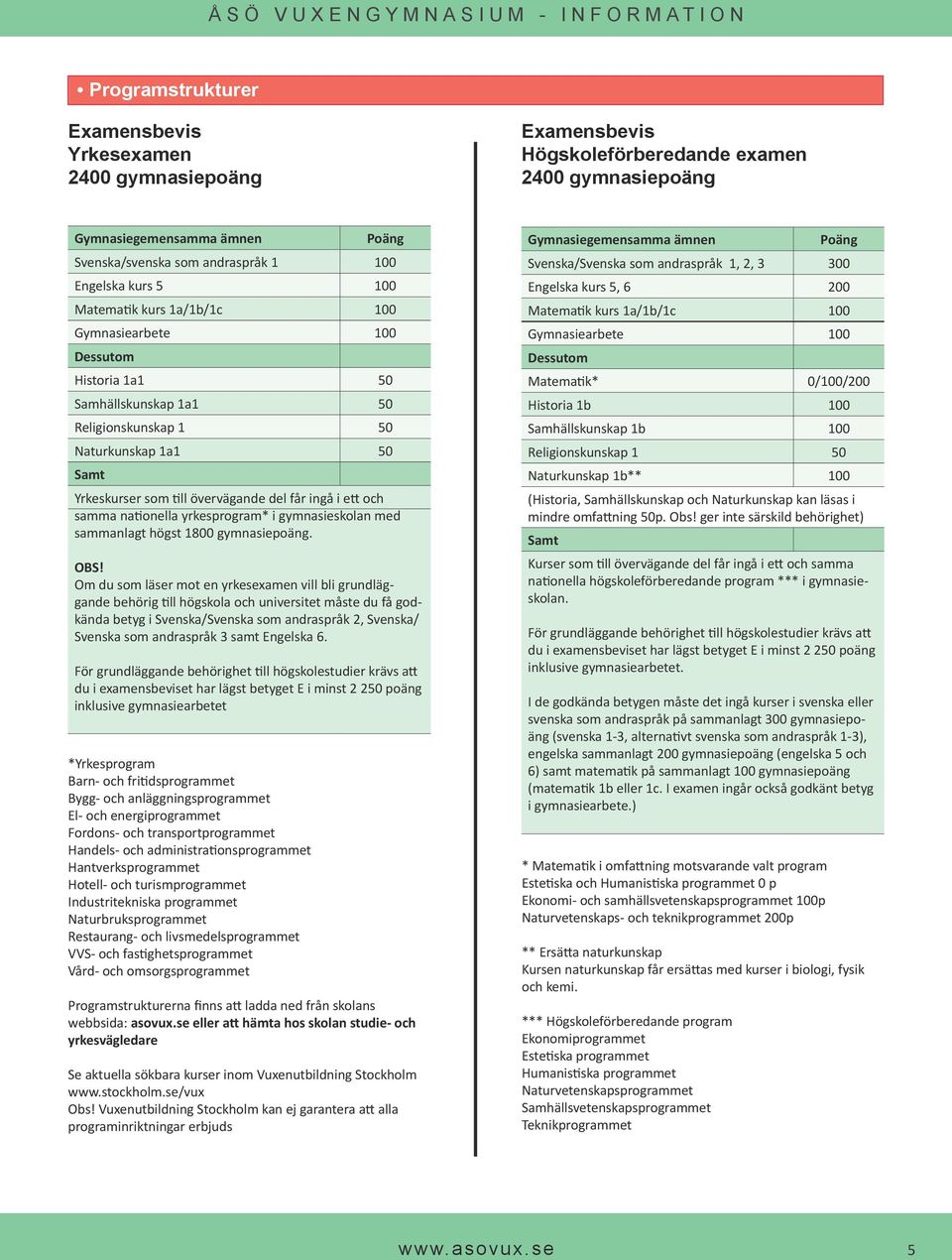 Yrkeskurser som till övervägande del får ingå i ett och samma nationella yrkesprogram* i gymnasieskolan med sammanlagt högst 1800 gymnasiepoäng. OBS!