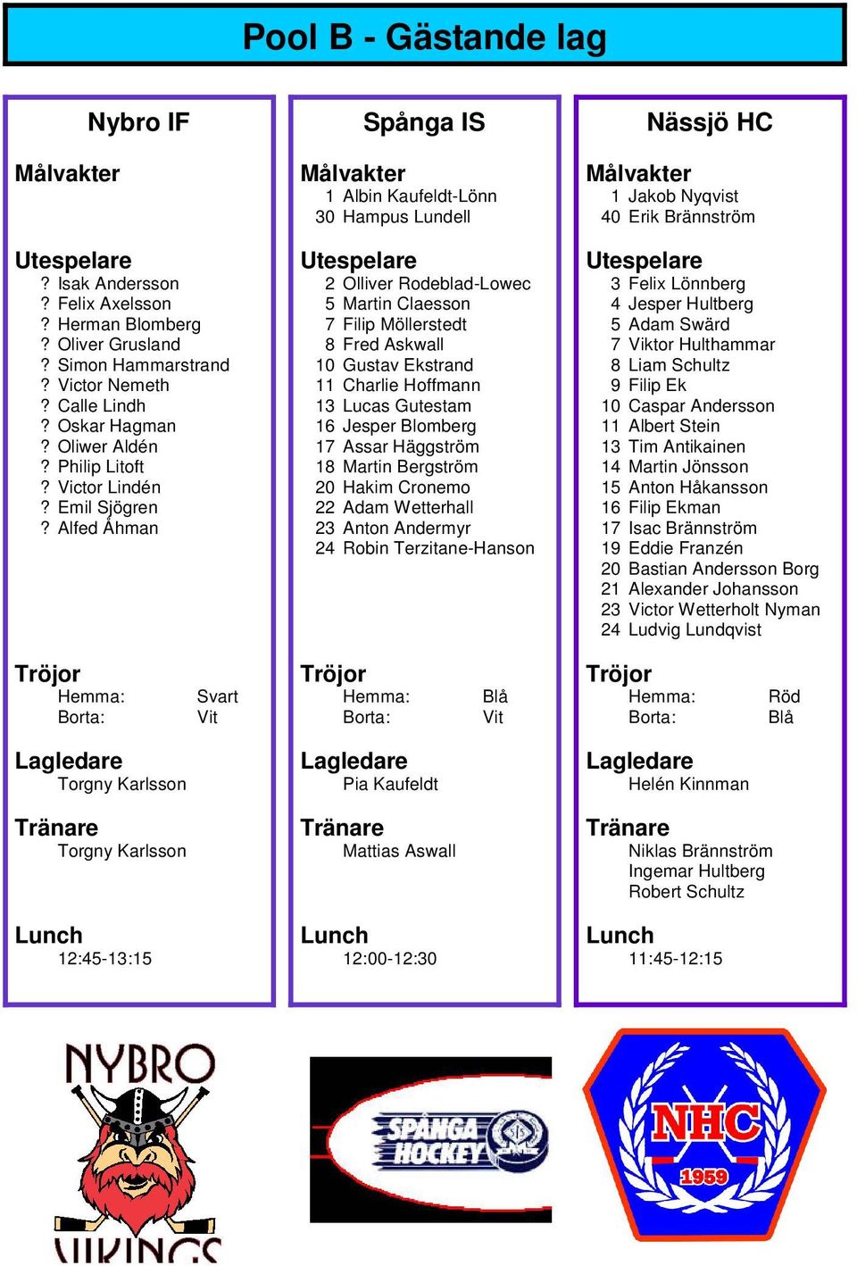 Alfed Åhman 1 Albin Kaufeldt-Lönn 30 Hampus Lundell 2 Olliver Rodeblad-Lowec 5 Martin Claesson 7 Filip Möllerstedt 8 Fred Askwall 10 Gustav Ekstrand 11 Charlie Hoffmann 13 Lucas Gutestam 16 Jesper