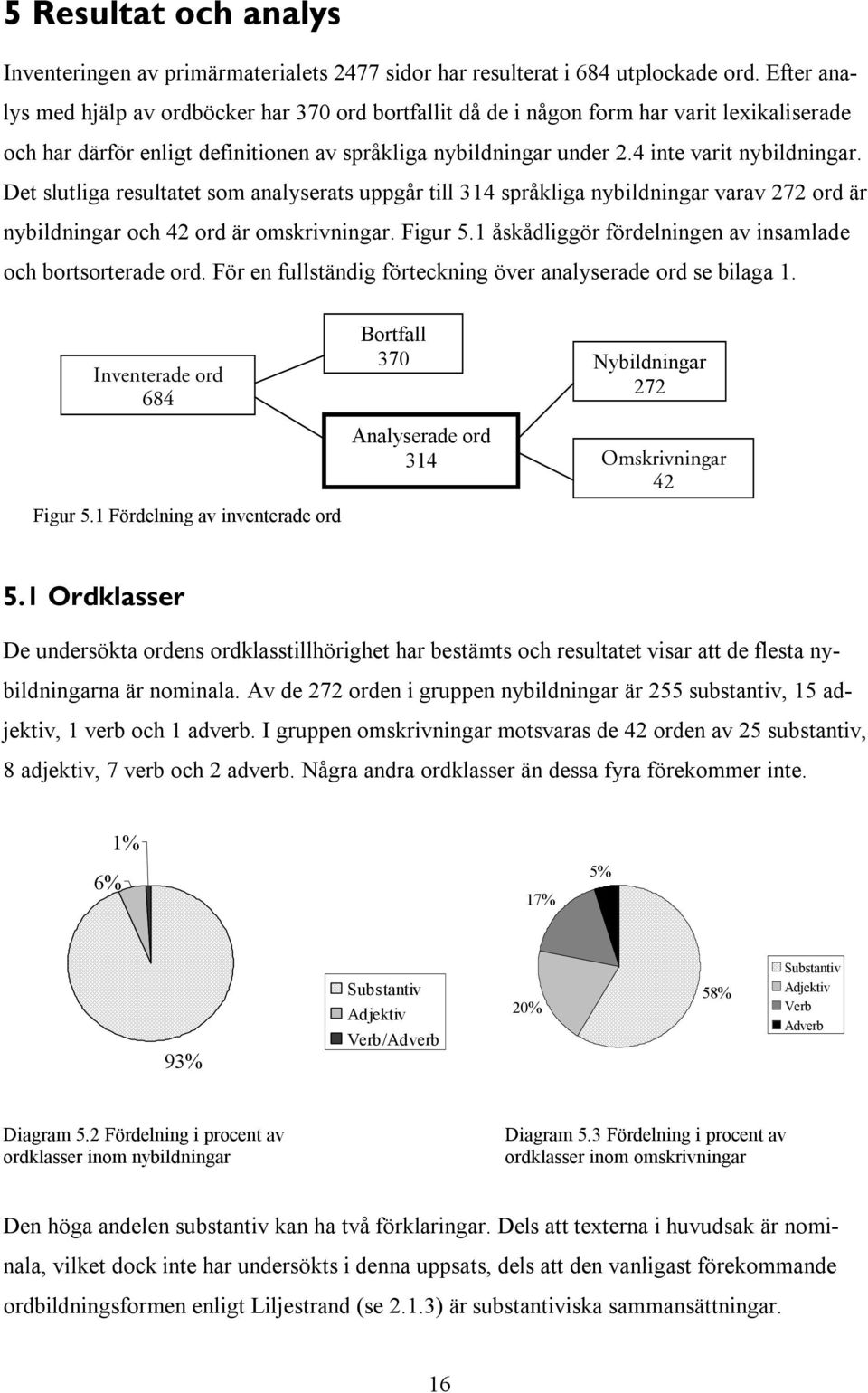 Det slutliga resultatet som analyserats uppgår till 314 språkliga nybildningar varav 272 ord är nybildningar och 42 ord är omskrivningar. Figur 5.