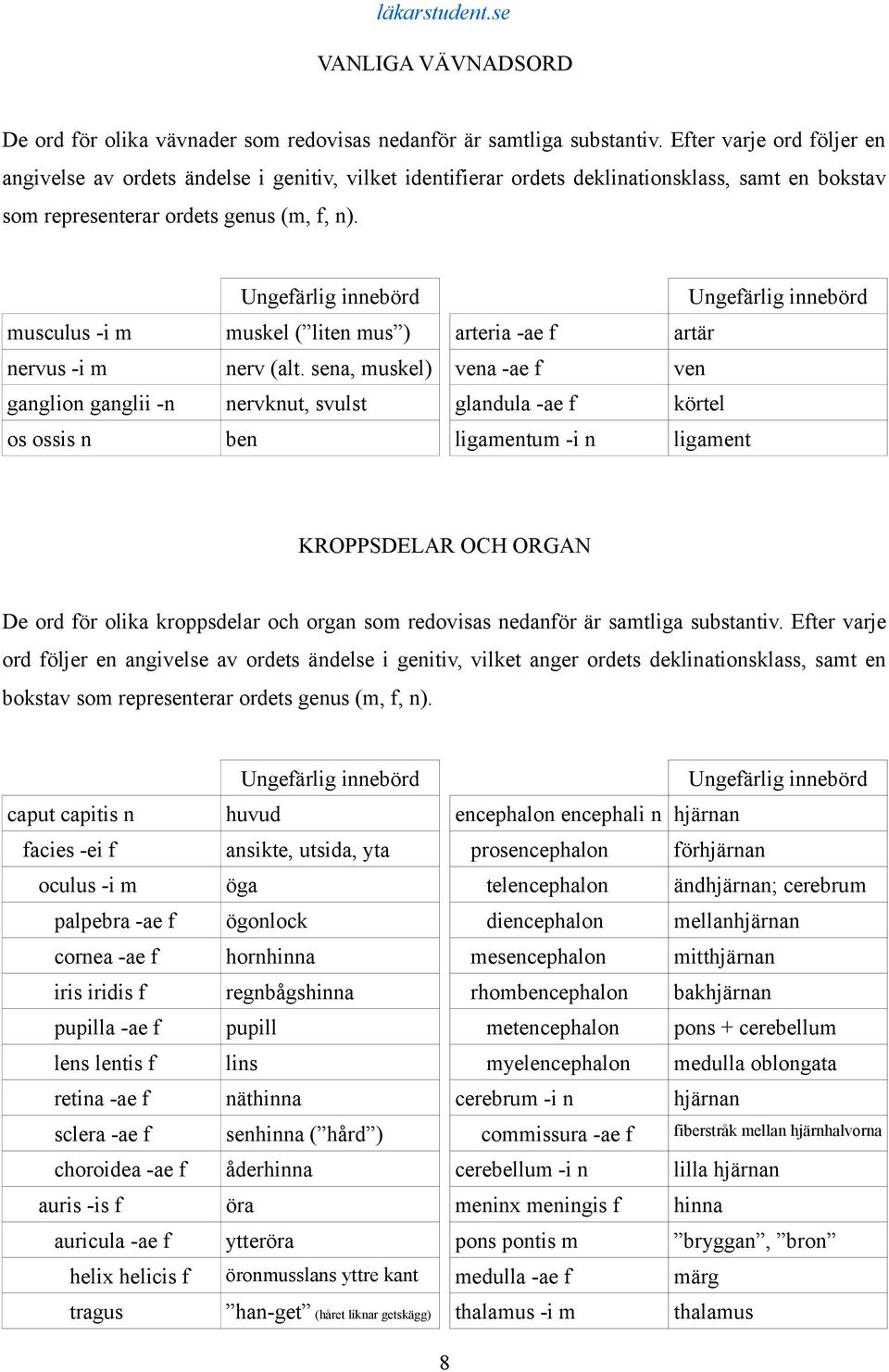 musculus -i m muskel ( liten mus ) arteria -ae f artär nervus -i m nerv (alt.