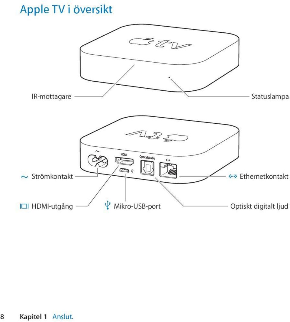 Ethernetkontakt HDMI-utgång d