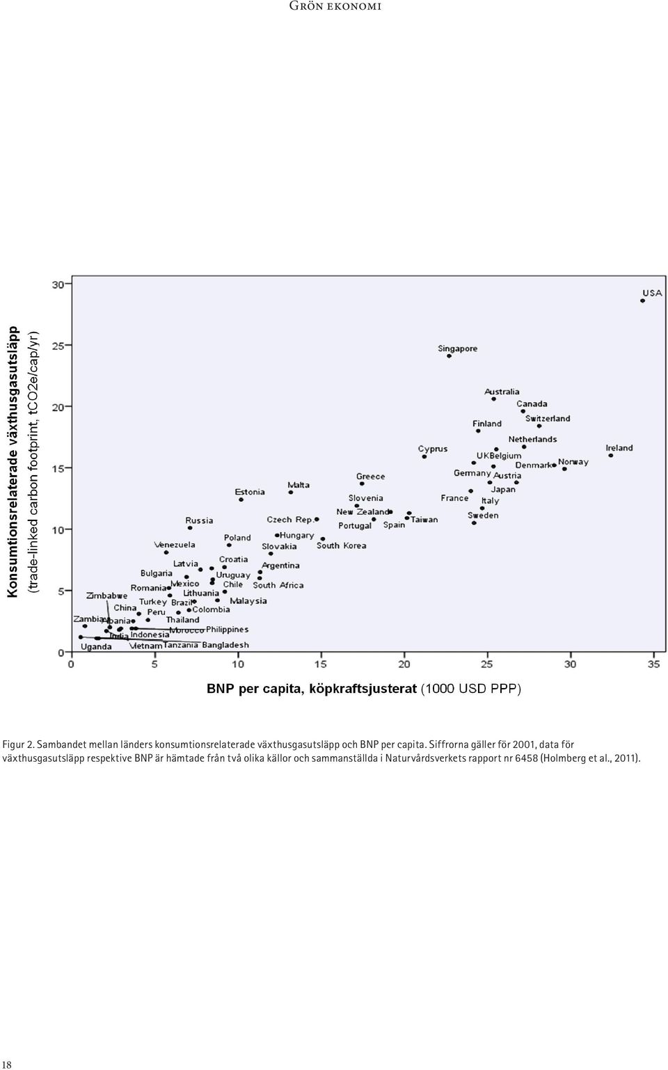 BNP per capita.