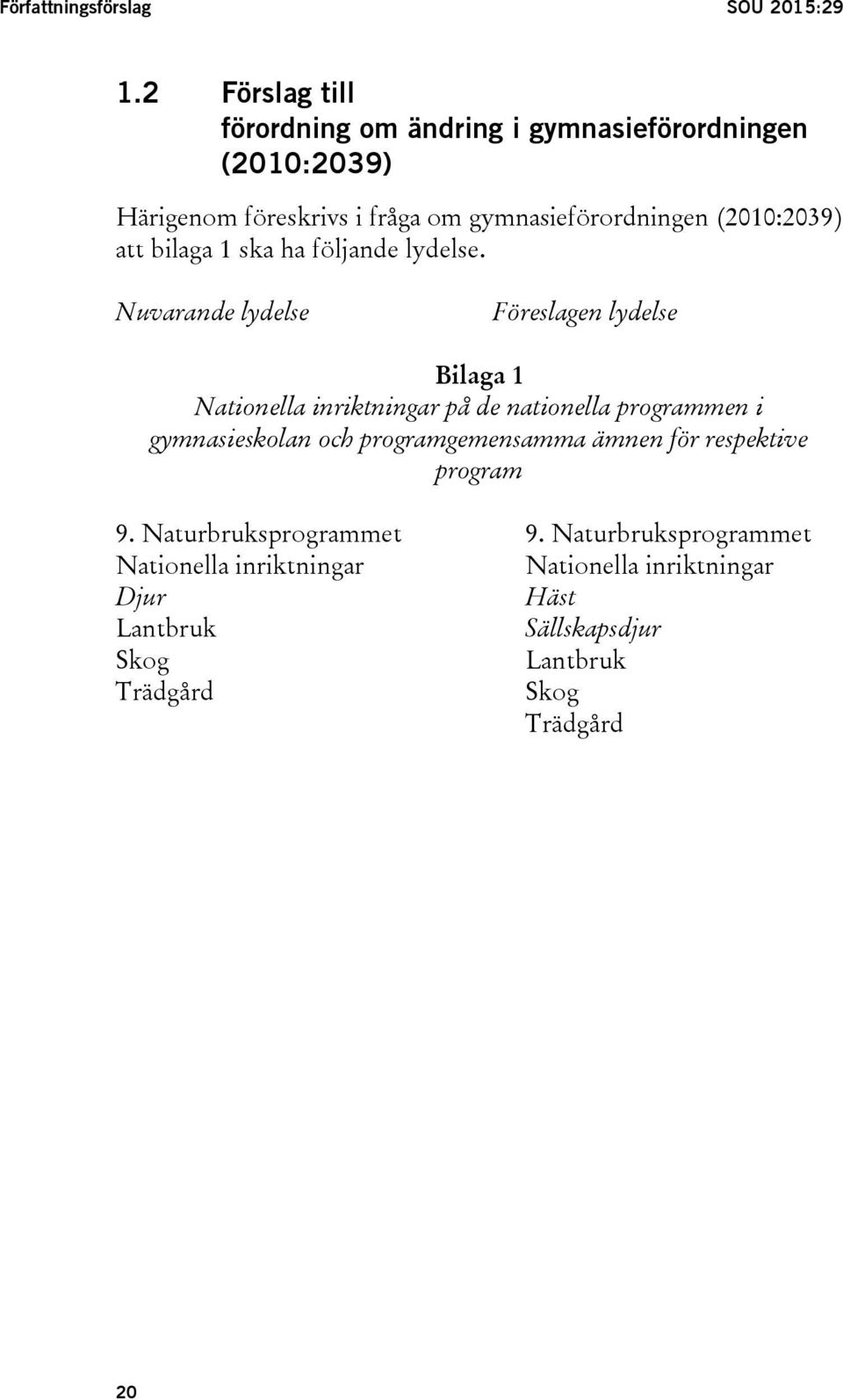 (2010:2039) att bilaga 1 ska ha följande lydelse.