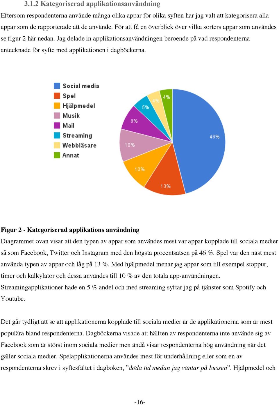 Jag delade in applikationsanvändningen beroende på vad respondenterna antecknade för syfte med applikationen i dagböckerna.