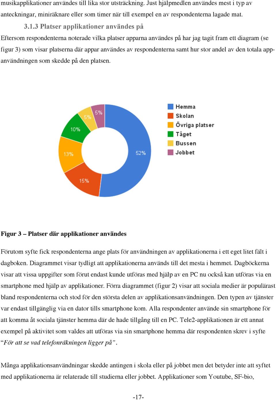 respondenterna samt hur stor andel av den totala appanvändningen som skedde på den platsen.