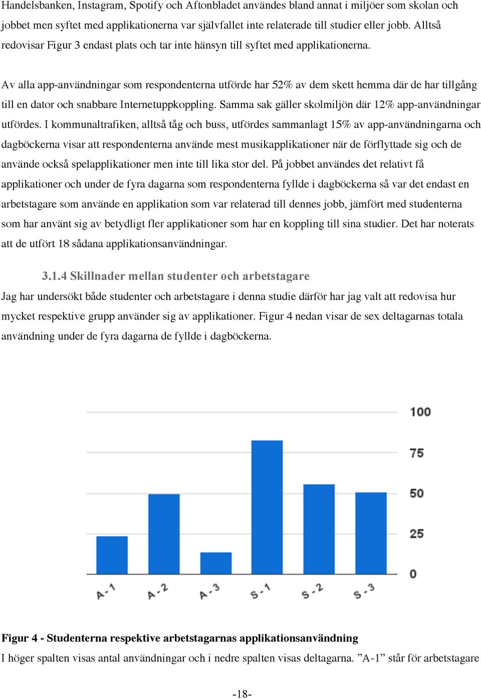 Av alla app-användningar som respondenterna utförde har 52% av dem skett hemma där de har tillgång till en dator och snabbare Internetuppkoppling.