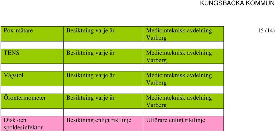 Medicinteknisk avdelning Varberg Örontermometer Besiktning varje år Medicinteknisk