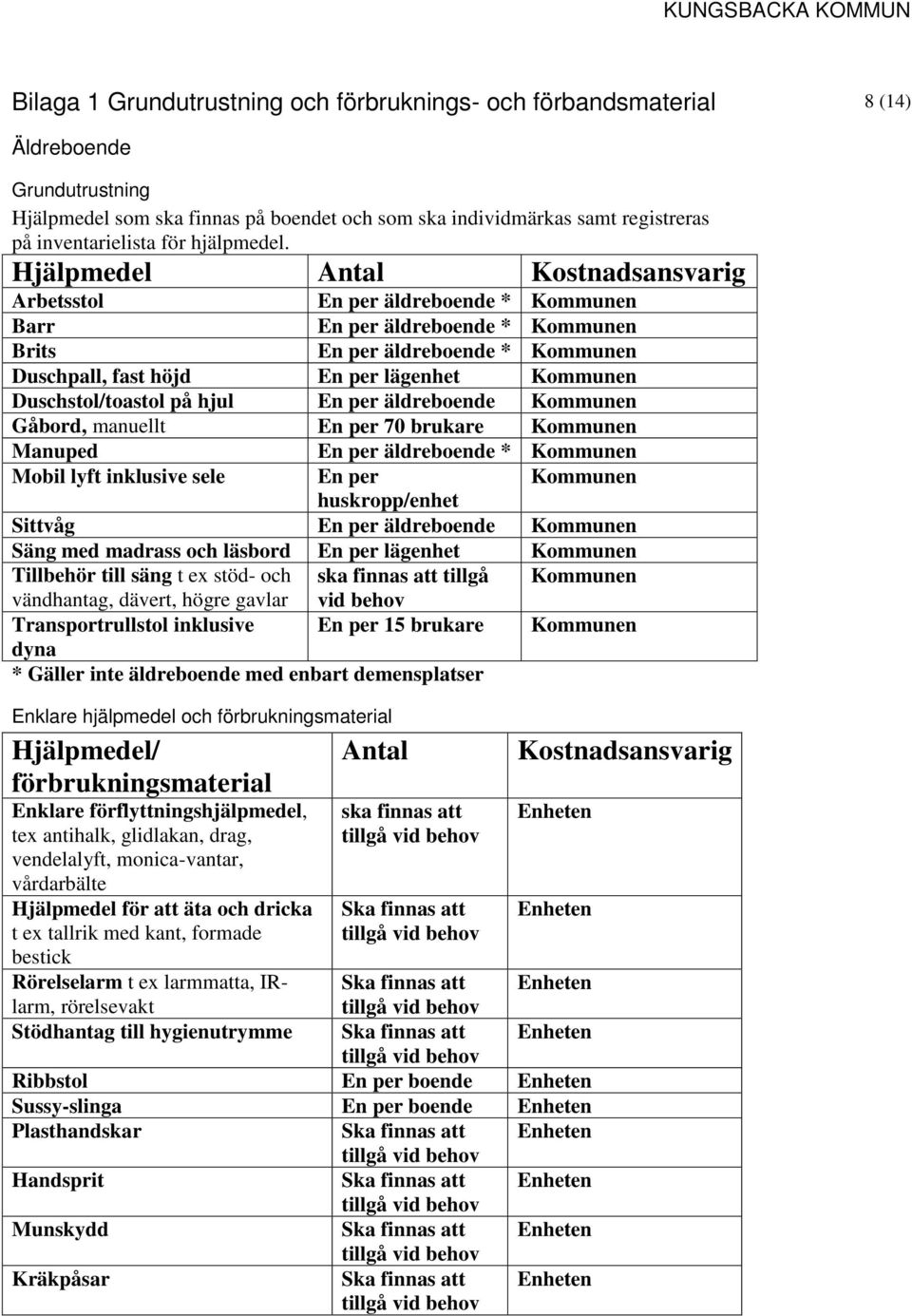 Hjälpmedel Antal Kostnadsansvarig Arbetsstol En per äldreboende * Kommunen Barr En per äldreboende * Kommunen Brits En per äldreboende * Kommunen Duschpall, fast höjd En per lägenhet Kommunen