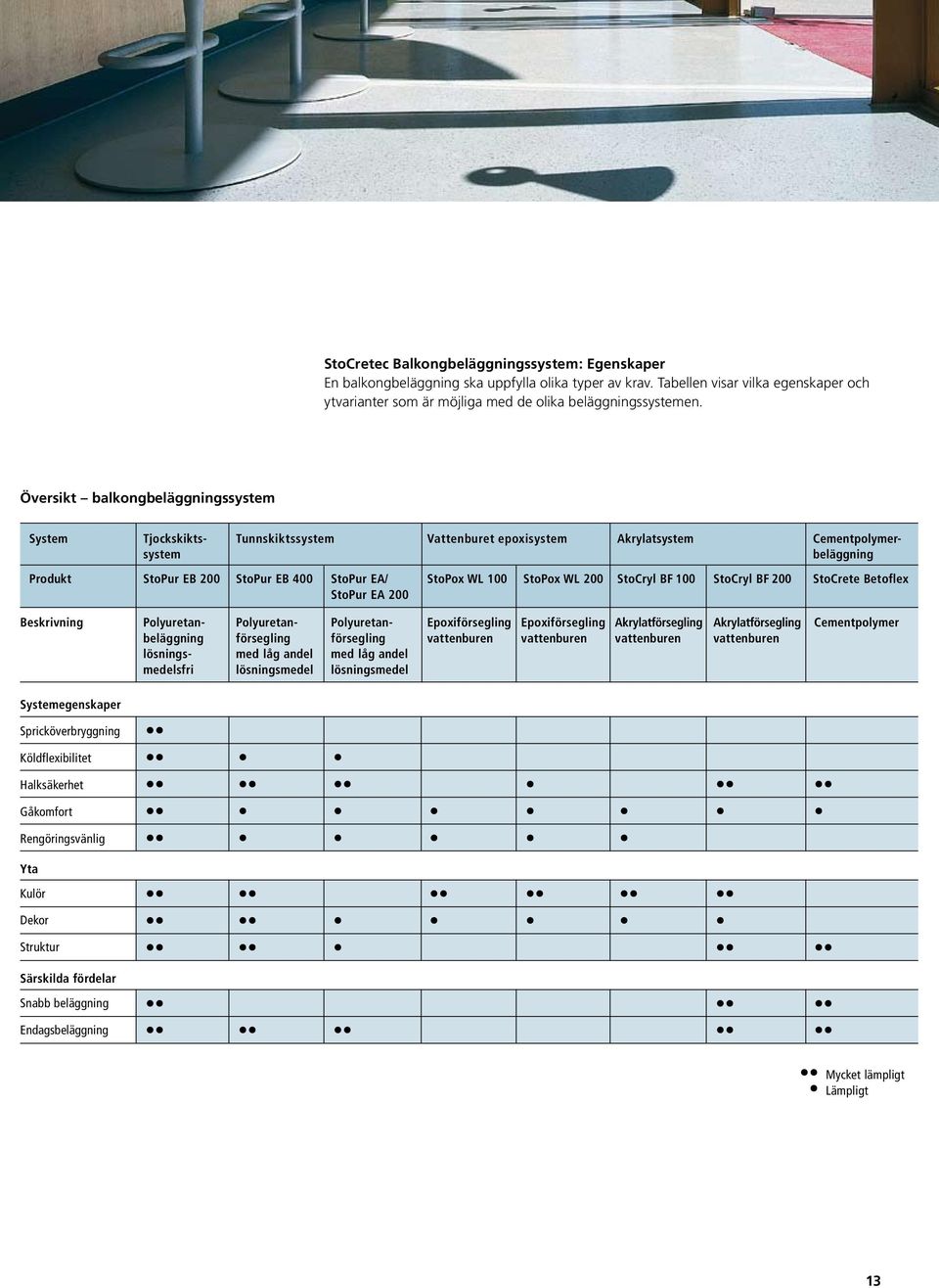 StoPox WL 100 StoPox WL 200 StoCryl BF 100 StoCryl BF 200 StoCrete Betoflex Beskrivning Polyuretanbeläggning lösningsmedelsfri Polyuretanförsegling med låg andel lösningsmedel Polyuretanförsegling