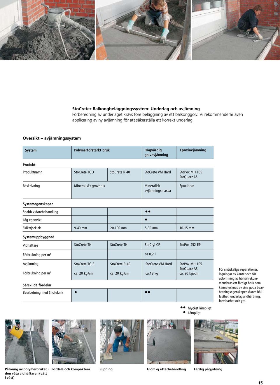 Översikt avjämningssystem System Polymerförstärkt bruk Högvärdig golvavjämning Epoxiavjämning Produkt Produktnamn StoCrete TG 3 StoCrete R 40 StoCrete VM Hard StoPox MH 105 StoQuarz AS Beskrivning