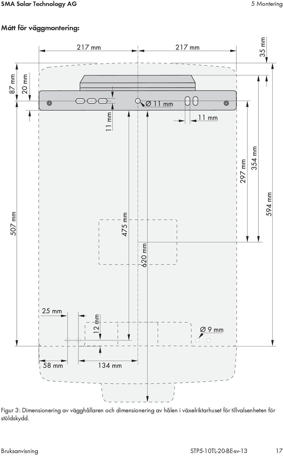 och dimensionering av hålen i växelriktarhuset för