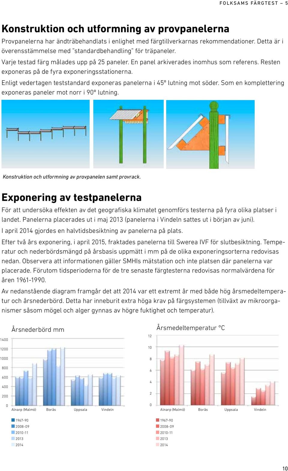 Enligt vedertagen teststandard exponeras panelerna i 45º lutning mot söder. Som en komplettering exponeras paneler mot norr i 90º lutning. Konstruktion och utformning av provpanelen samt provrack.