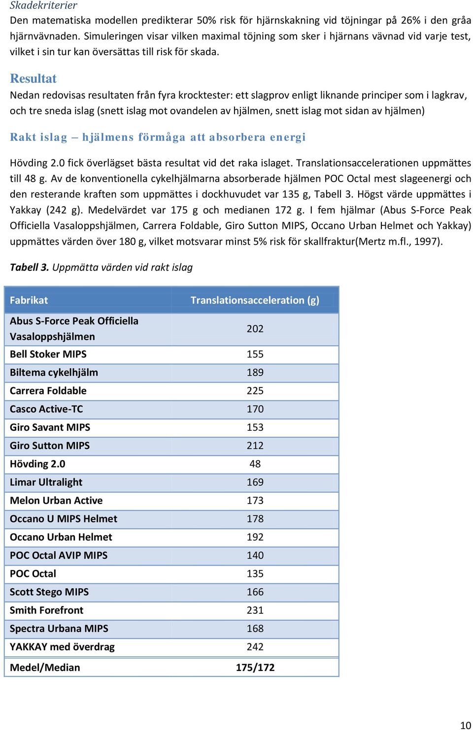 Resultat Nedan redovisas resultaten från fyra krocktester: ett slagprov enligt liknande principer som i lagkrav, och tre sneda islag (snett islag mot ovandelen av hjälmen, snett islag mot sidan av