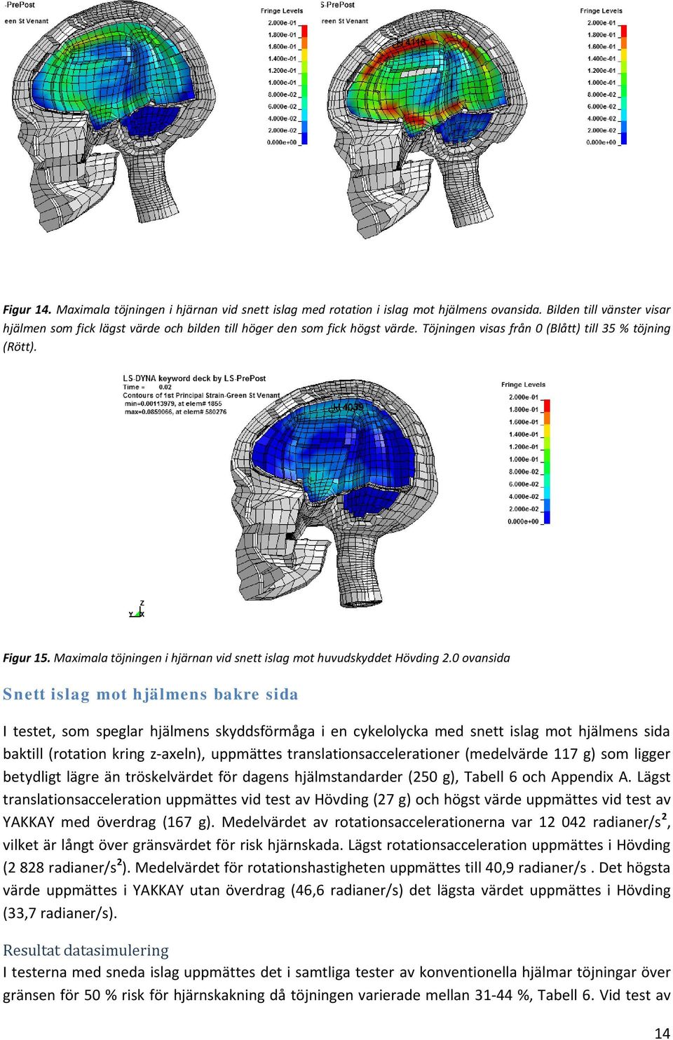 Maximala töjningen i hjärnan vid snett islag mot huvudskyddet Hövding 2.