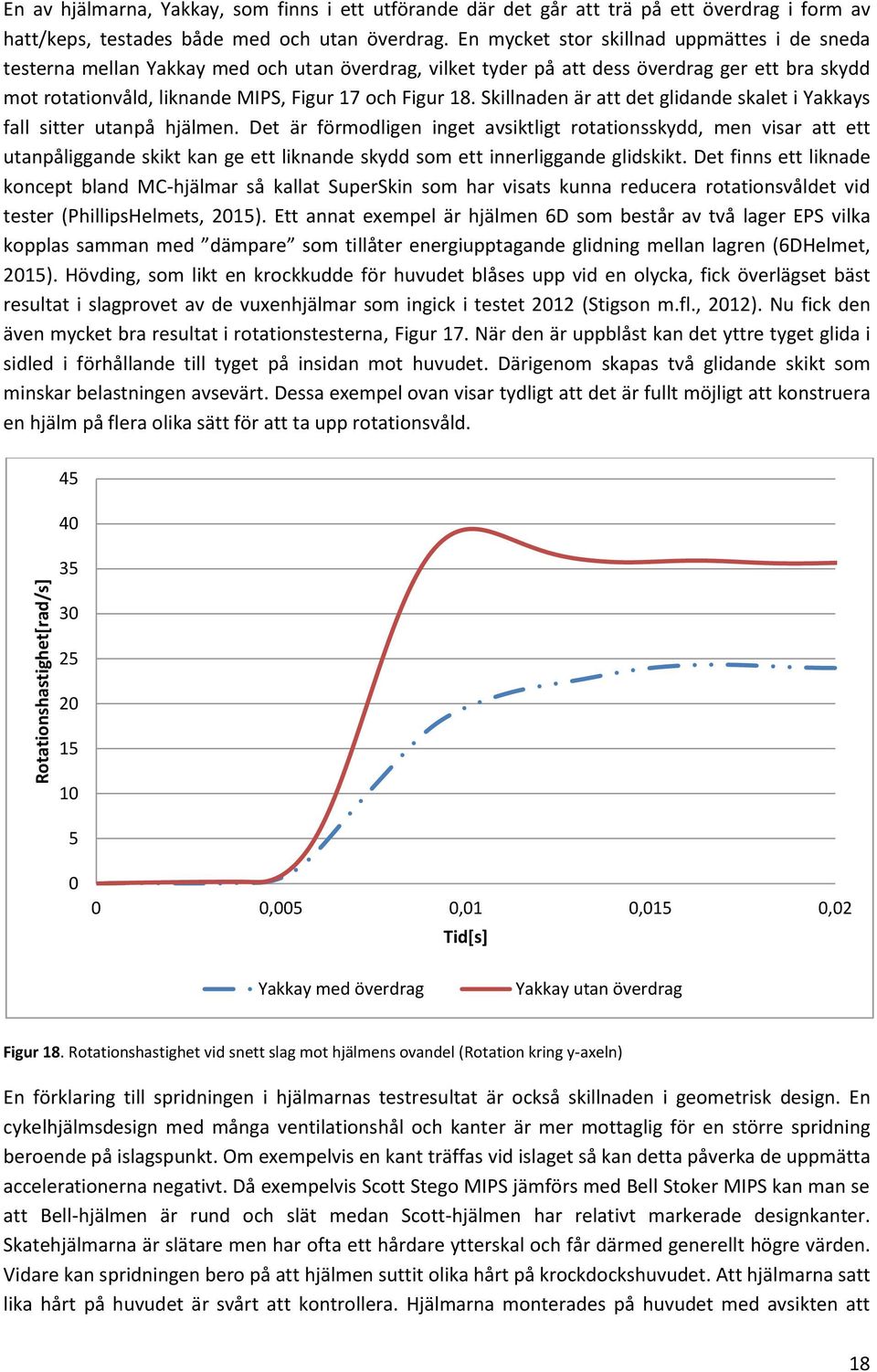 Skillnaden är att det glidande skalet i Yakkays fall sitter utanpå hjälmen.