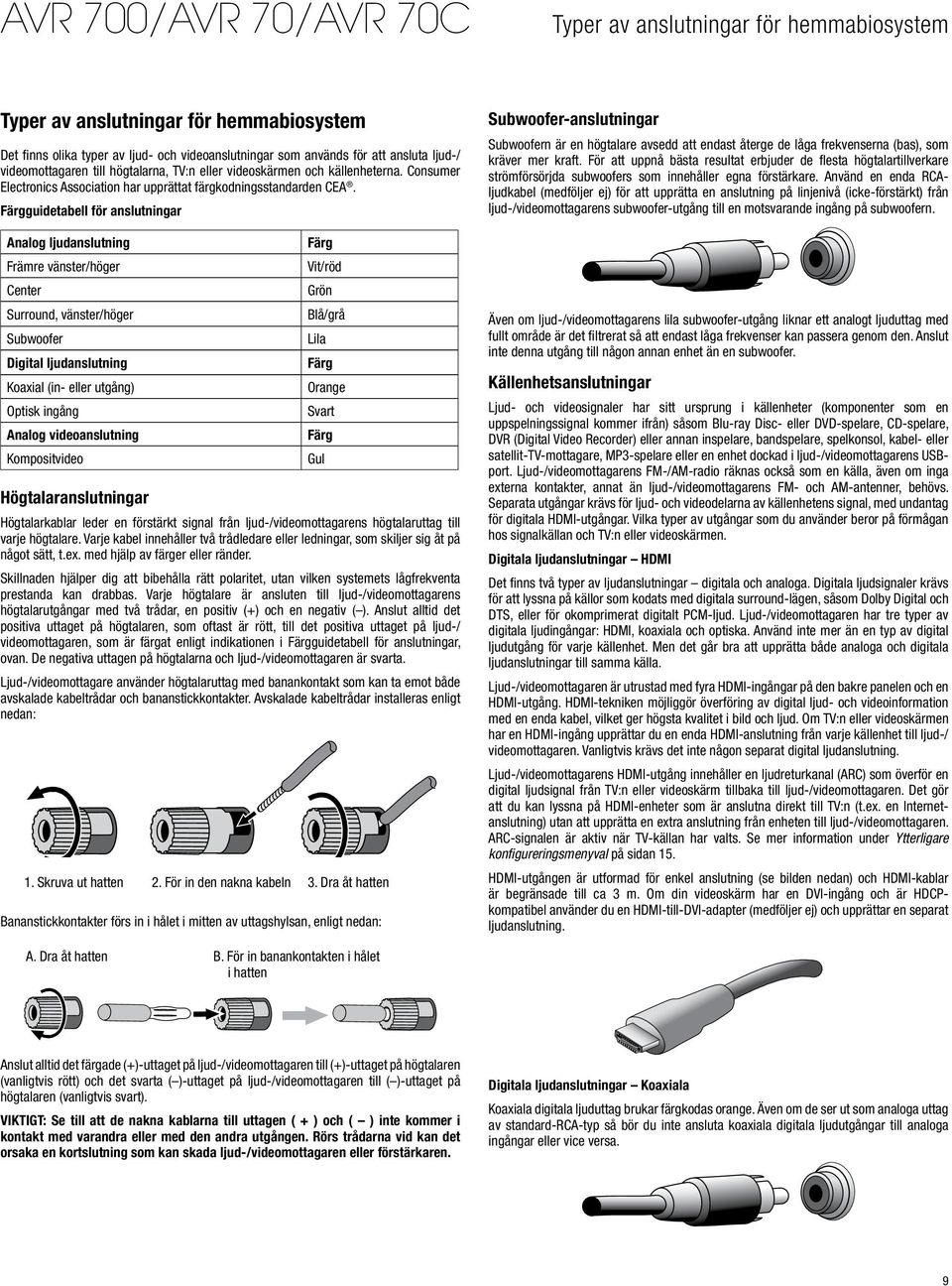 Färgguidetabell för anslutningar Analog ljudanslutning Främre vänster/höger Center Surround, vänster/höger Subwoofer Digital ljudanslutning Koaxial (in- eller utgång) Optisk ingång Analog