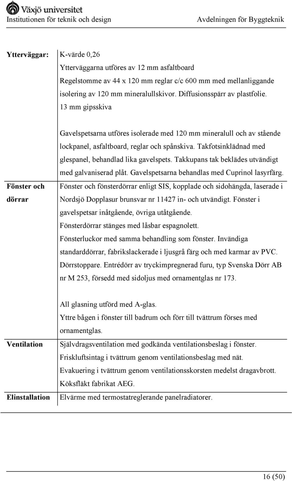 Takfotsinklädnad med glespanel, behandlad lika gavelspets. Takkupans tak beklädes utvändigt med galvaniserad plåt. Gavelspetsarna behandlas med Cuprinol lasyrfärg.