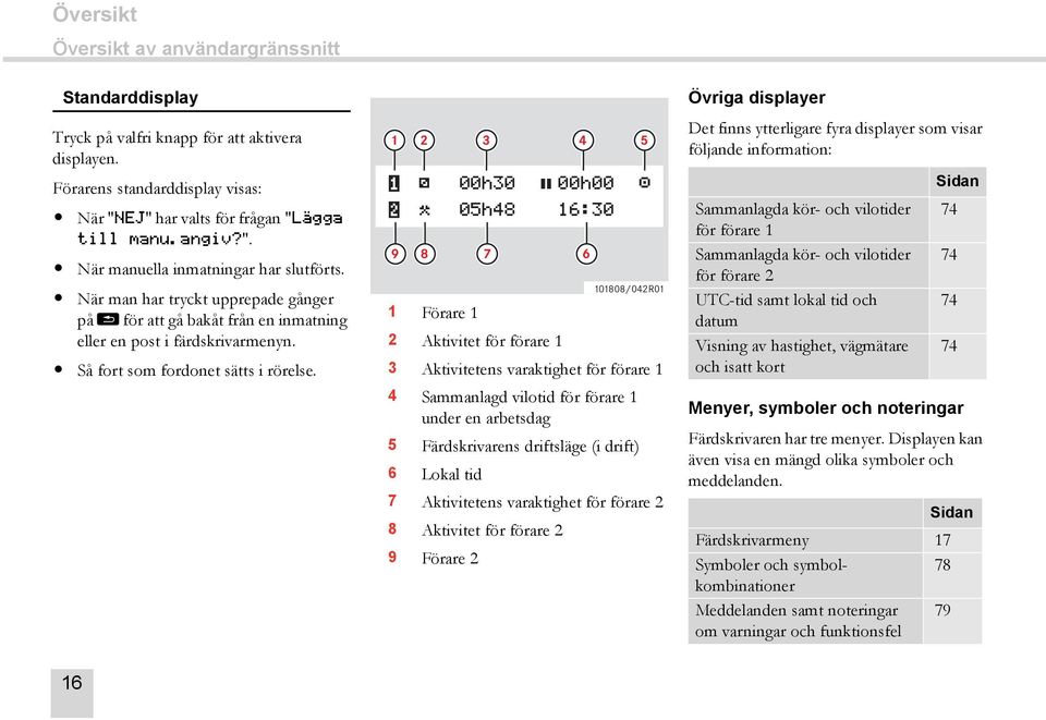 1 2 3 4 5 00h30 00h00 05h48 16:30 9 8 7 6 101808/042R01 1 Förare 1 2 Aktivitet för förare 1 3 Aktivitetens varaktighet för förare 1 4 Sammanlagd vilotid för förare 1 under en arbetsdag 5