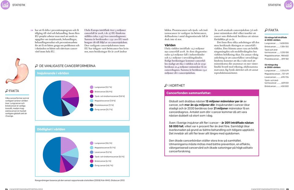 Inom flera EU-projekt arbetar man med att samla in uppgifter om insjuknande, behandlingar, behandlingsresultat och preventionsarbete för att få ett bättre grepp om problemen och i slutänden en bättre