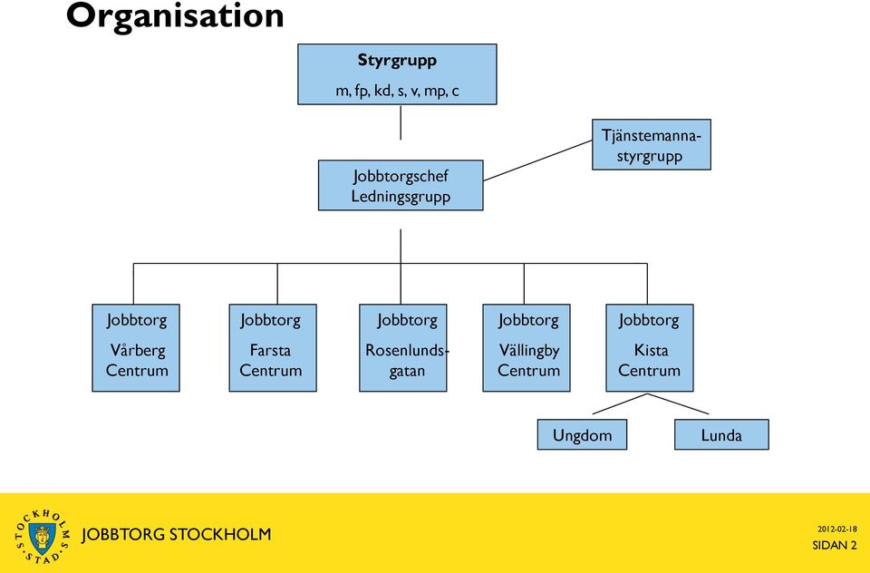 Jobbtorg Jobbtorg Jobbtorg Vårberg Centrum Farsta Centrum