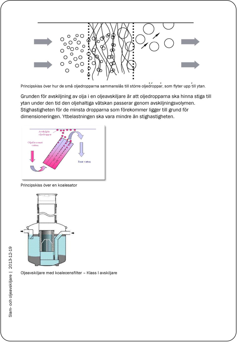 oljehaltiga vätskan passerar genom avskiljningsvolymen.