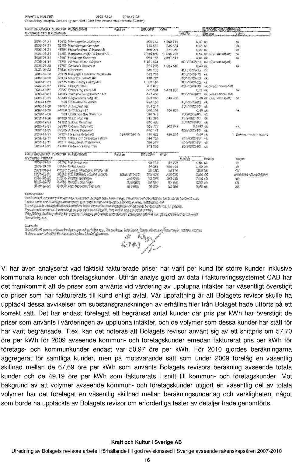 kund enligt avtal. Vår uppfattning är att Bolagets revisor skulle ha upptäckt dessa avvikelser om substansgranskningen av erhållna filer från Bolaget hade utförts på ett korrekt sätt.