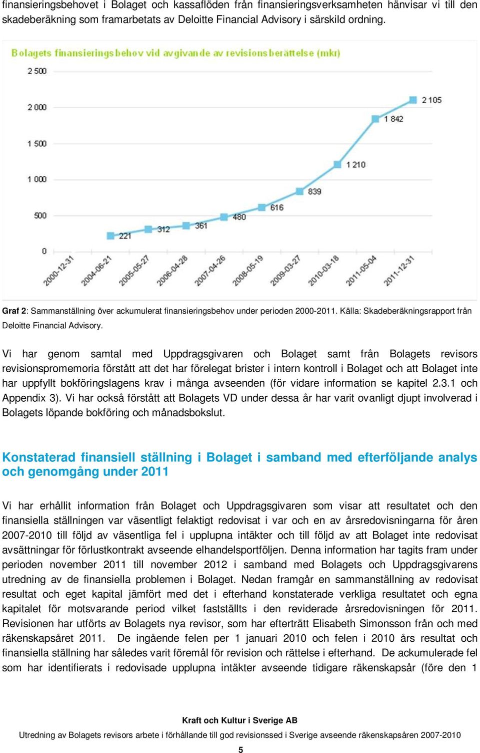 Vi har genom samtal med Uppdragsgivaren och Bolaget samt från Bolagets revisors revisionspromemoria förstått att det har förelegat brister i intern kontroll i Bolaget och att Bolaget inte har