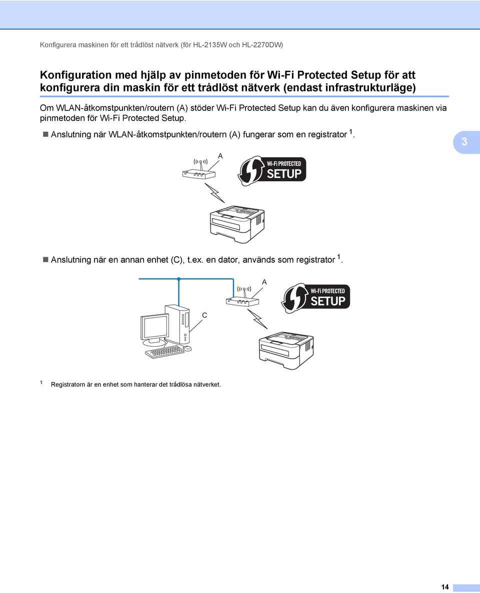 även konfigurera maskinen via pinmetoden för Wi-Fi Protected Setup. Anslutning när WLAN-åtkomstpunkten/routern (A) fungerar som en registrator 1.