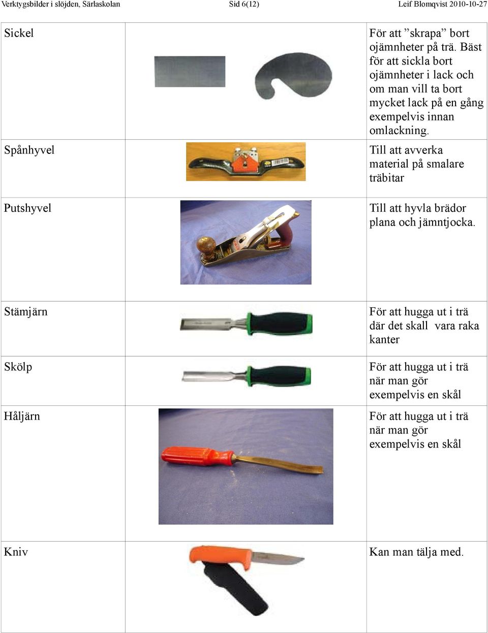 Spånhyvel Till att avverka material på smalare träbitar Putshyvel Till att hyvla brädor plana och jämntjocka.