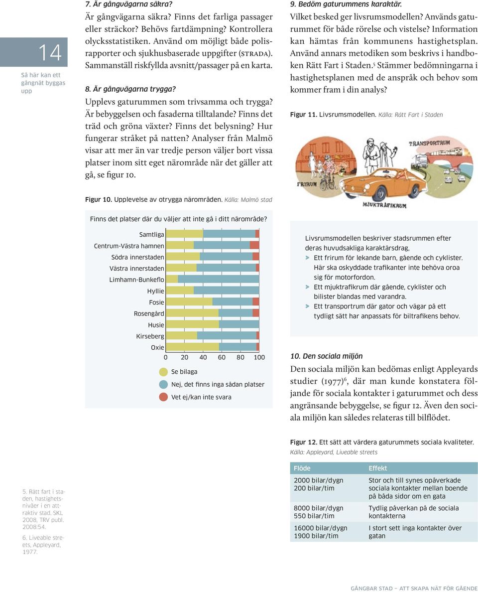 Upplevs gaturummen som trivsamma och trygga? Är bebyggelsen och fasaderna tilltalande? Finns det träd och gröna växter? Finns det belysning? Hur fungerar stråket på natten?