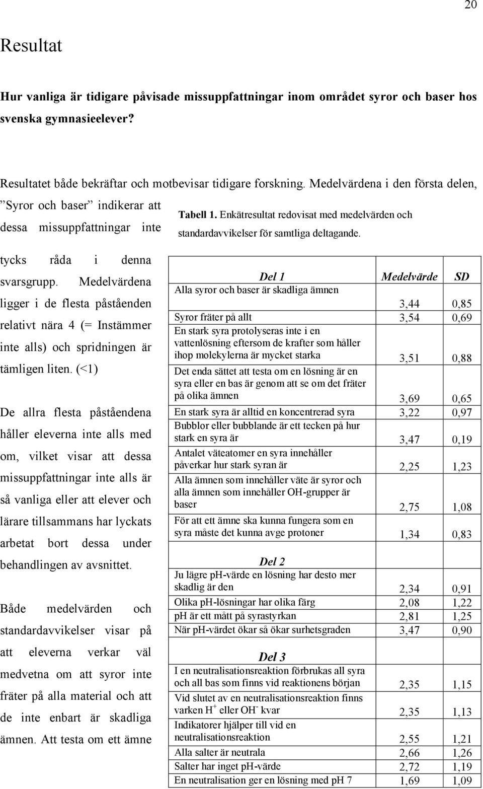 tycks råda i denna svarsgrupp. Medelvärdena ligger i de flesta påståenden relativt nära 4 (= Instämmer inte alls) och spridningen är tämligen liten.