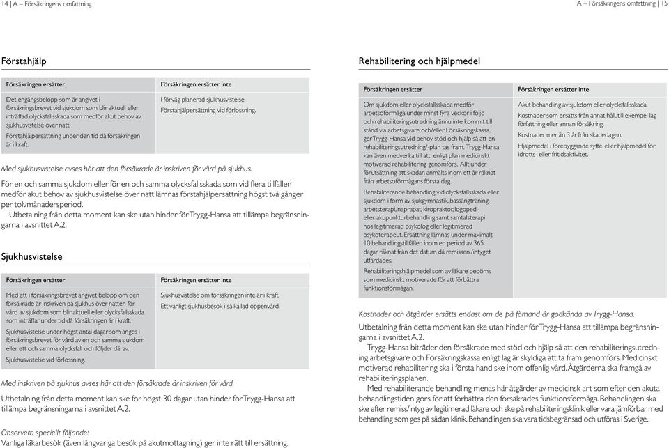 Förstahjälpersättning vid förlossning. Med sjukhusvistelse avses här att den försäkrade är inskriven för vård på sjukhus.