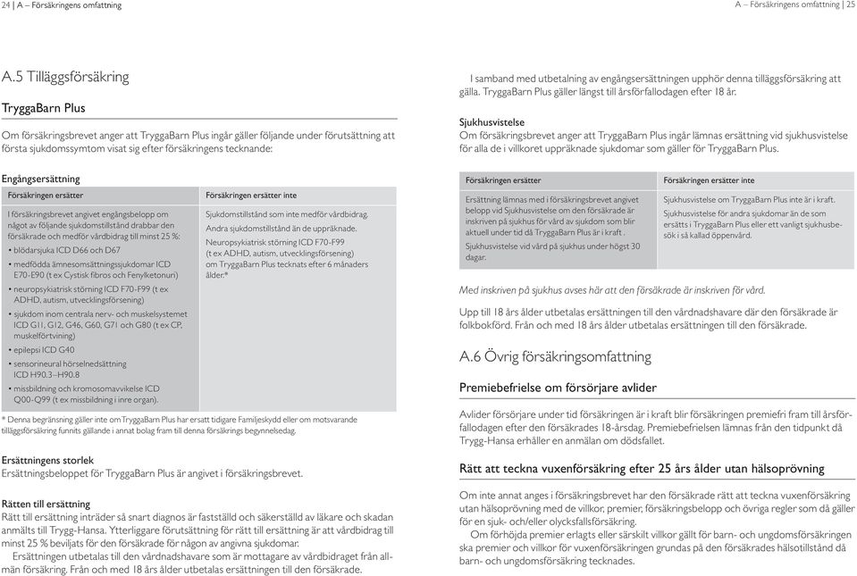 Engångsersättning I försäkringsbrevet angivet engångsbelopp om något av följande sjukdomstillstånd drabbar den försäkrade och medför vårdbidrag till minst 25 %: blödarsjuka ICD D66 och D67 medfödda