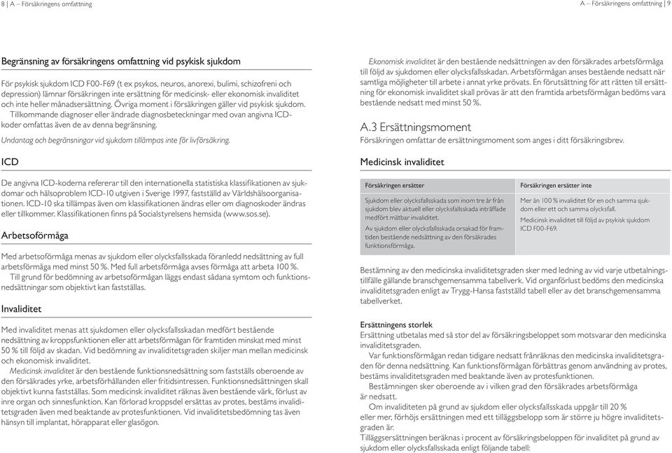 Tillkommande diagnoser eller ändrade diagnosbeteckningar med ovan angivna ICDkoder omfattas även de av denna begränsning. Undantag och begränsningar vid sjukdom tillämpas inte för livförsäkring.