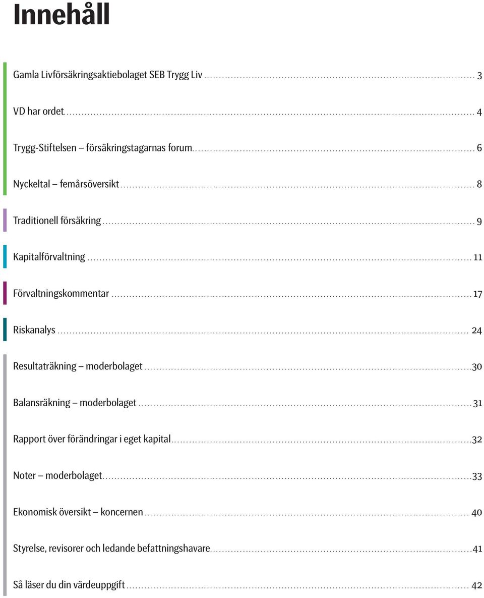 ... 30 Balansräkning moderbolaget.... 31 Rapport över förändringar i eget kapital.... 32 Noter moderbolaget.... 33 Ekonomisk översikt koncernen.